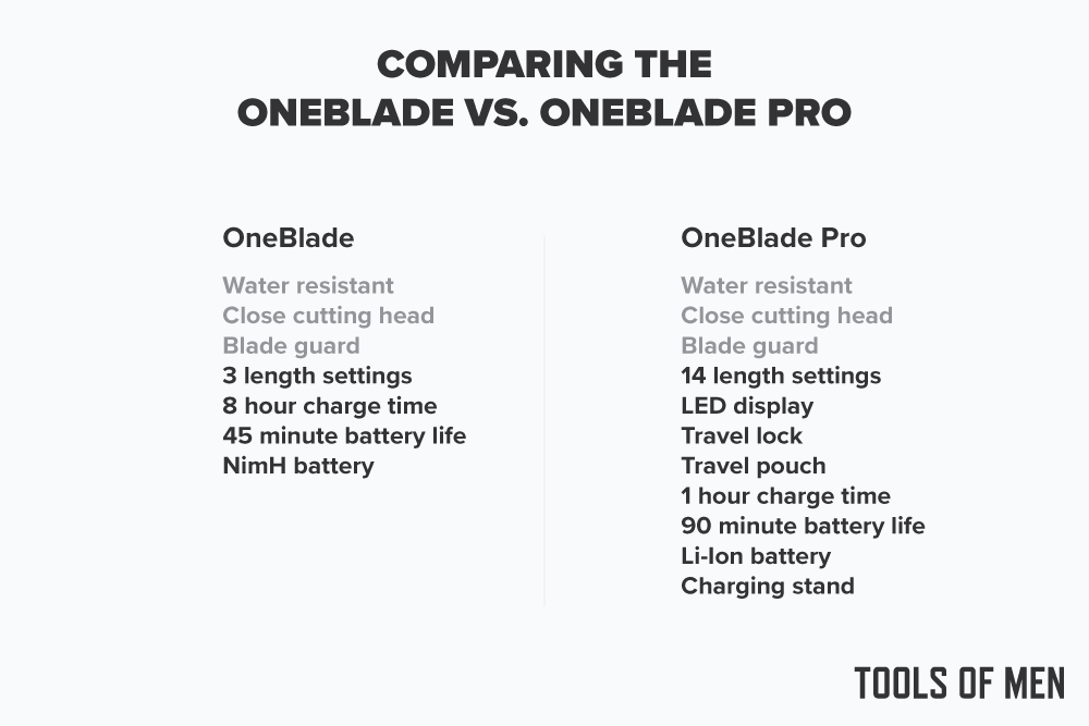 oneblade pro review