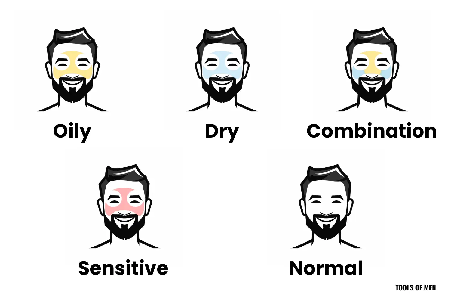 how-to-identify-your-skin-type-tools-of-men